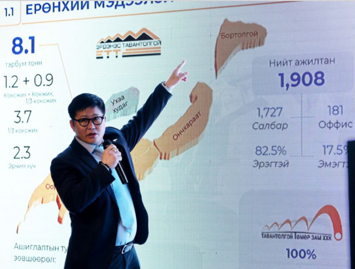 “Эрдэнэс Тавантолгой” ХК 27.6 сая тонн нүүрс борлуулж, 1.7 тэрбум ам.долларын орлоготой ажиллажээ